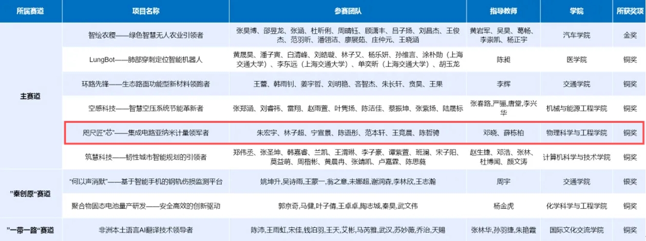 素人无码